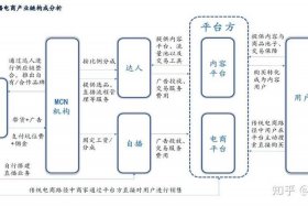 电商是什么行业类型 - 电商是什么行业类型的
