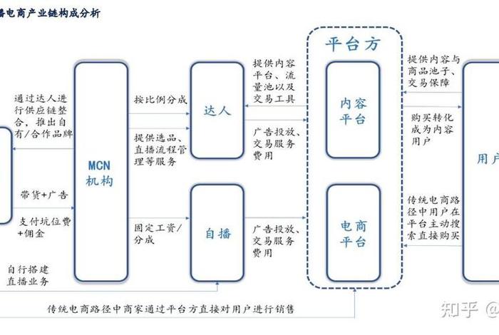 电商是什么行业类型 - 电商是什么行业类型的 电商是什么行业类型 - 电商是什么行业类型的
