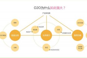 o2o有哪些电商平台 b轮（o2o的电商平台有哪些）
