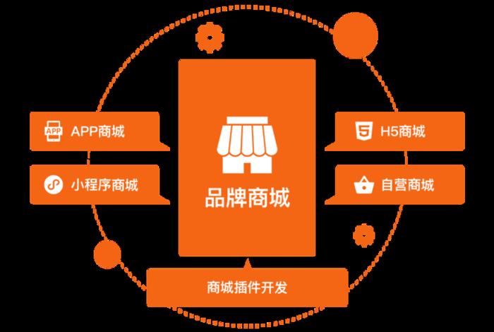 万米电商云是外包吗(万米电商云是外包吗是真的吗) 万米电商云是外包吗(万米电商云是外包吗是真的吗)