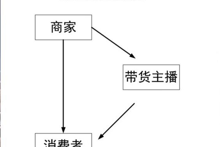 电商款和实体店的质量一样吗 电商和实体店的货质量一样吗