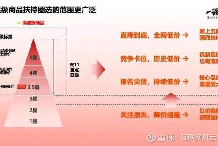 电商价格战河北（电商的价格战）