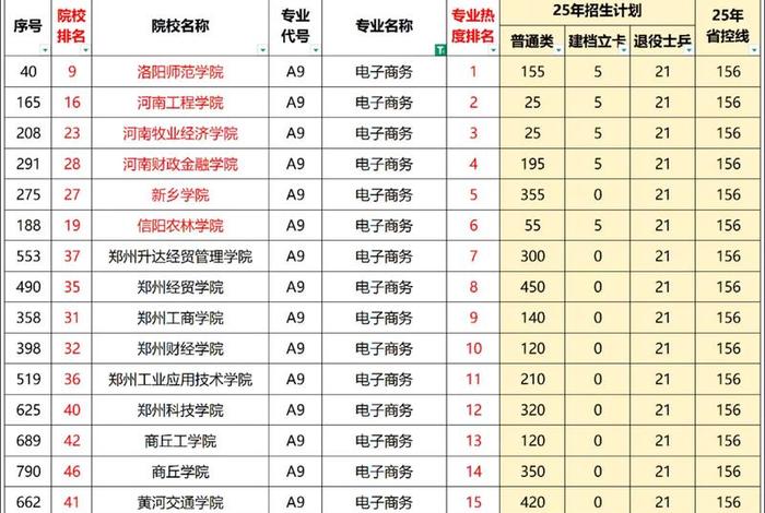 河南跨境电商升本 - 河南跨境电商专升本考什么 河南跨境电商升本 - 河南跨境电商专升本考什么