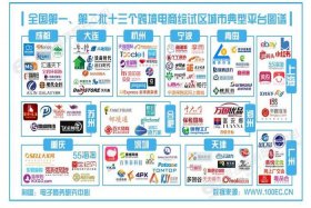 免费加入跨境电商平台（免费加入跨境电商平台的条件）