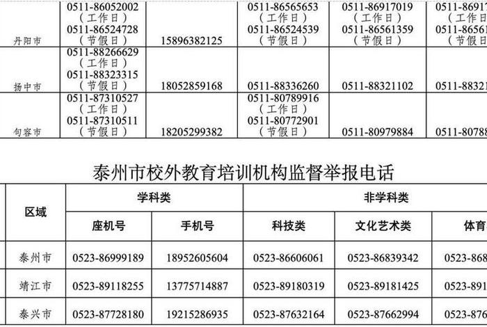 培训机构电话跟踪单 - 培训机构电话号码哪里来 培训机构电话跟踪单 - 培训机构电话号码哪里来