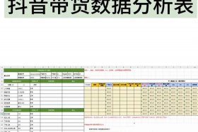 电商品类数据分析表 - 电商商品数据