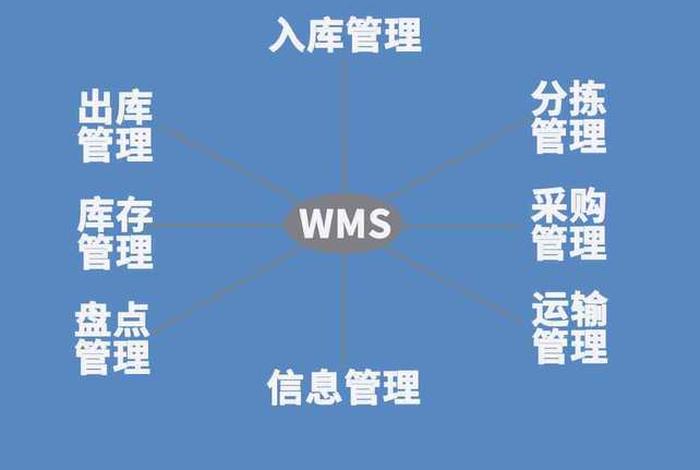 仓储管理系统wms是指什么;wms仓储管理软件 仓储管理系统wms是指什么;wms仓储管理软件