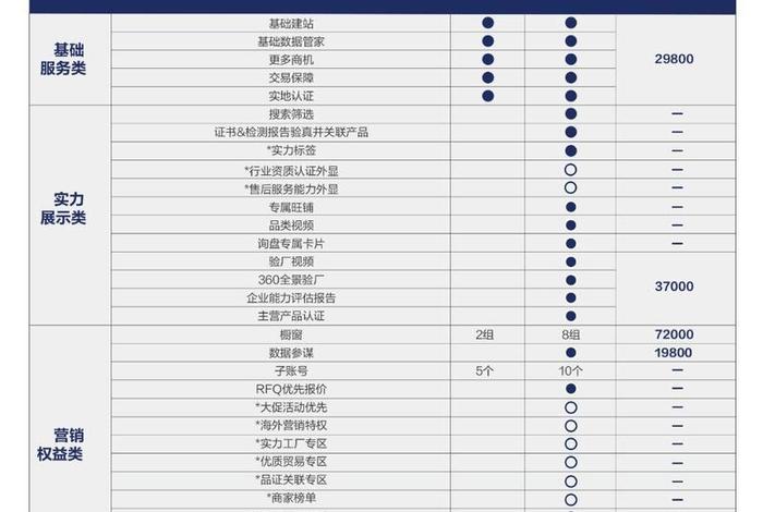 阿里国际跨境电商入驻条件,阿里国际入驻条件及费用 阿里国际跨境电商入驻条件,阿里国际入驻条件及费用