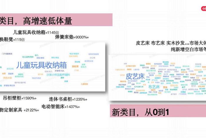 家具电商怎么做,家具电商运营怎么做 家具电商怎么做,家具电商运营怎么做