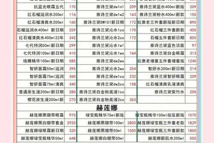 美妆电商产品价格分析;美妆产品价格表 美妆电商产品价格分析;美妆产品价格表