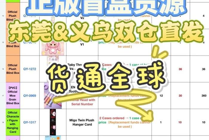 跨境电商进货渠道有哪些 跨境电商进货渠道有哪些类型