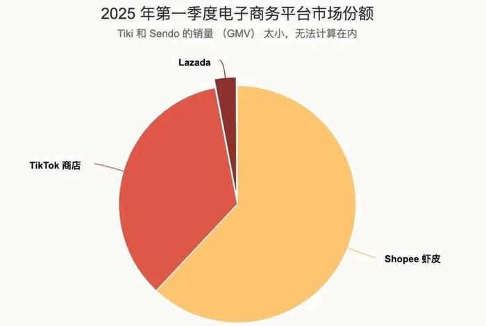 越南电商平台 - 越南电商平台销量排行榜 越南电商平台 - 越南电商平台销量排行榜