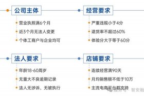 银行系电商平台包括哪三大功能，商业银行的电商平台