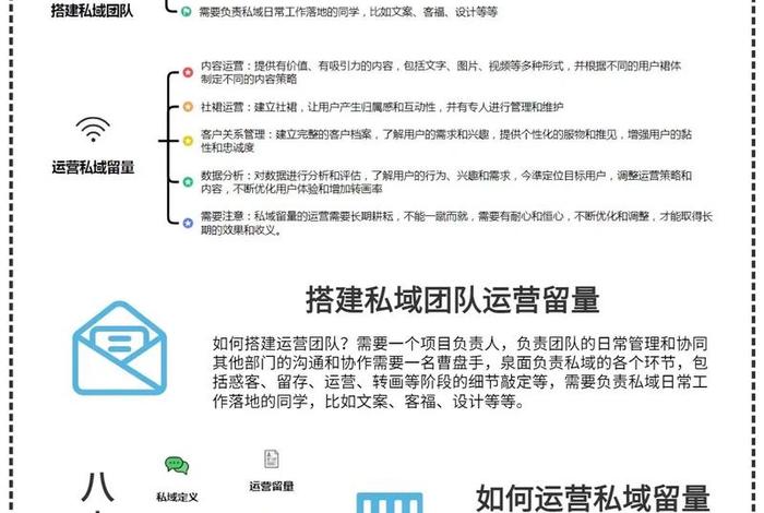 私域电商平台推广；私域电商平台推广方案