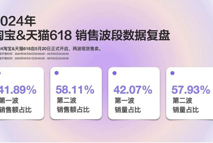 618电商销售排名 618电商销售排名多少 618电商销售排名 618电商销售排名多少