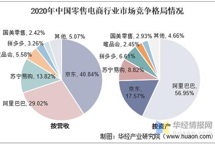 电商类目竞争分析（电商竞争小的类目）