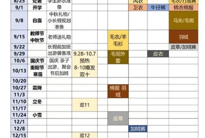 女装电商运营、女装电商运营年终总结和明年计划 女装电商运营、女装电商运营年终总结和明年计划