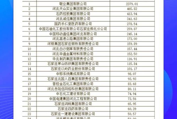 石家庄电商公司名录（石家庄电商公司有哪些）