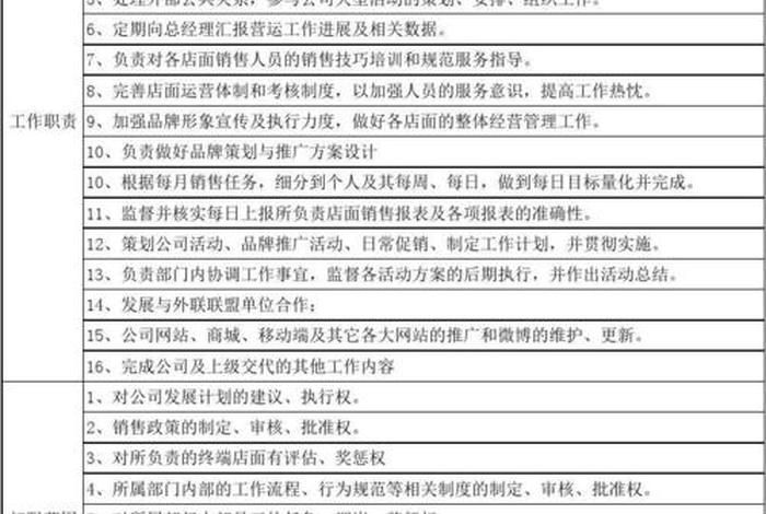 电商运营总监岗位职责,电商运营总监岗位职责内容 电商运营总监岗位职责,电商运营总监岗位职责内容