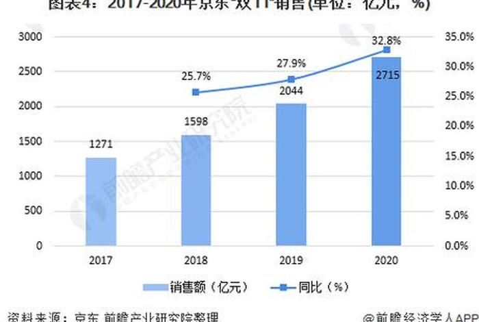 京东 电商市场占有率 - 京东 电商市场占有率多少 京东 电商市场占有率 - 京东 电商市场占有率多少