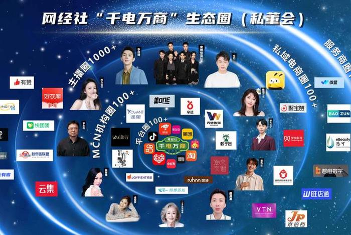 电商微商播商又会出现什么商；电商微商播商又会出现什么商品