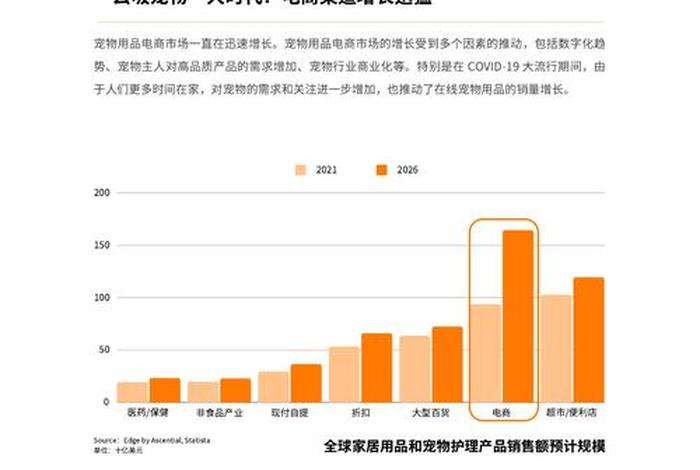 宠物用品电商机会,宠物用品的市场机会分析 宠物用品电商机会,宠物用品的市场机会分析