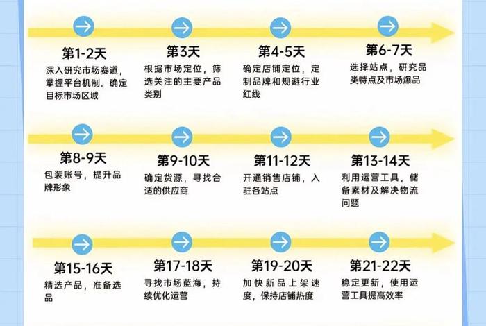 跨境电商怎么做的同江同盟（跨境电商怎么做的同江同盟呢）