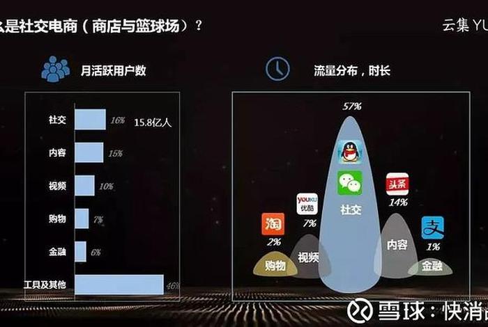 云集电商平台股价、云集电商平台股价多少 云集电商平台股价、云集电商平台股价多少