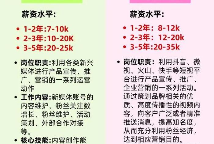电商转行可以做什么工作（电商转行可以做什么工作岗位）