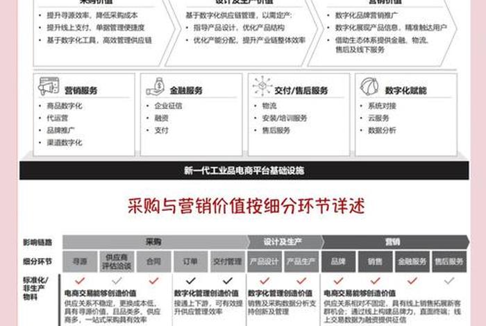 工业品电商是什么 - 工业品电商是什么行业 工业品电商是什么 - 工业品电商是什么行业