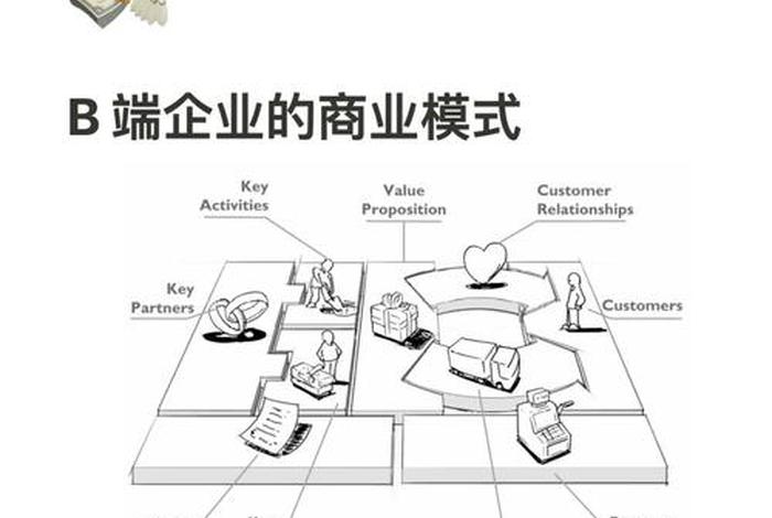 b to b电子商务平台包括(b to c电子商务平台有哪些) b to b电子商务平台包括(b to c电子商务平台有哪些)