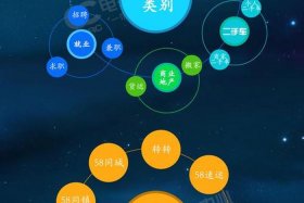 58同城电商（58同城电商截图最新方法）