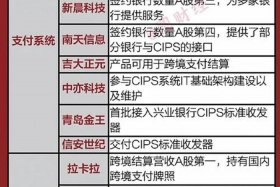 跨境电商概念股 - 跨境电商概念股表现活跃
