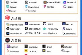 ai电商软件；电商ai是什么意思