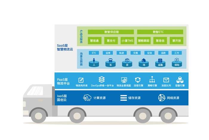 电商仓储物流配送服务平台、电商仓储物流配送服务平台是什么 电商仓储物流配送服务平台、电商仓储物流配送服务平台是什么