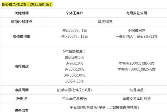 电商收税怎么收，电商收税怎么收的