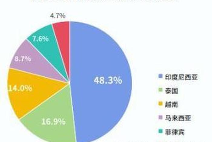 东南亚电商5大平台、东南亚电商5大平台是什么 东南亚电商5大平台、东南亚电商5大平台是什么
