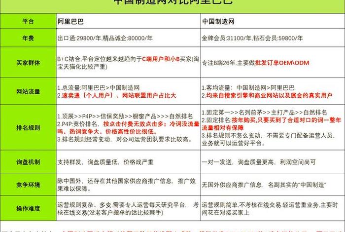 电商系统哪家好 - 电商哪家强