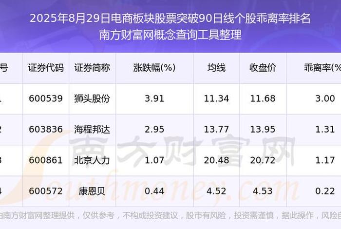 新零售电商有哪些股票、新零售电商有哪些股票板块 新零售电商有哪些股票、新零售电商有哪些股票板块