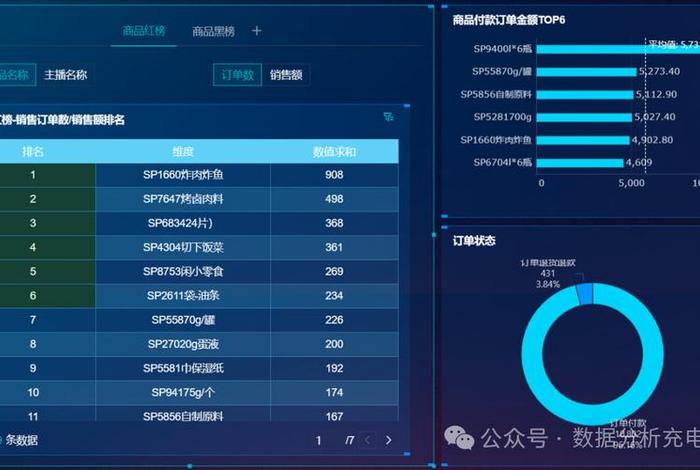 电商运营数据分析的日常工作是什么、电商数据分析日常工作 电商运营数据分析的日常工作是什么、电商数据分析日常工作