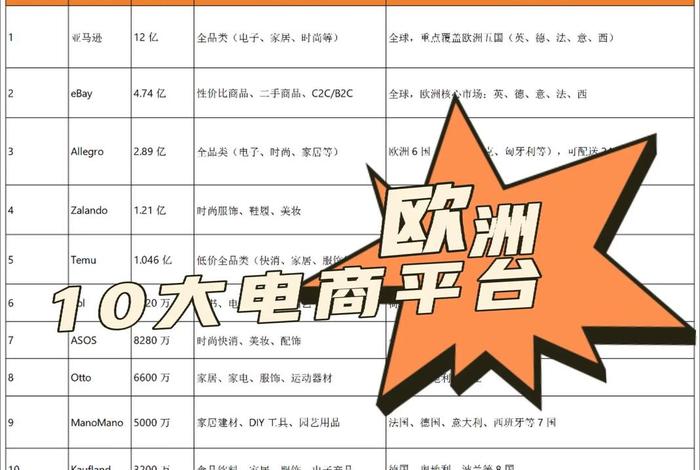 欧洲电商平台有哪些,欧洲电商平台有哪些品牌 欧洲电商平台有哪些,欧洲电商平台有哪些品牌