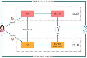 电商中介的盈利模式、电子商务中介的作用