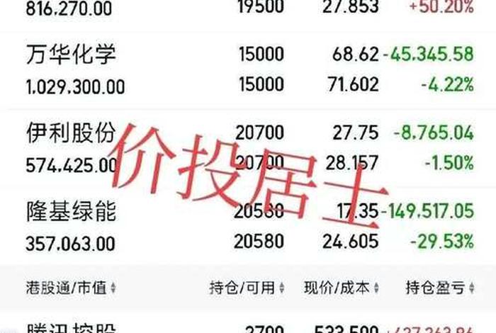 医药电商股票 医药电商股票行情 医药电商股票 医药电商股票行情