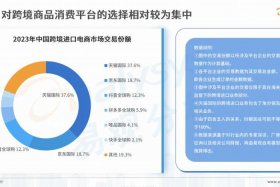 产业电商观察；产业电商观察报告