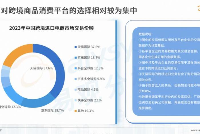 产业电商观察;产业电商观察报告 产业电商观察;产业电商观察报告