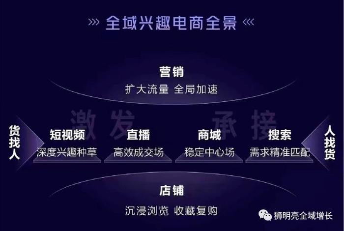 抖电商居家包月客服工资多少;抖音电商客服工资待遇 抖电商居家包月客服工资多少;抖音电商客服工资待遇