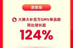 电商618战绩 电商平台618战绩排名