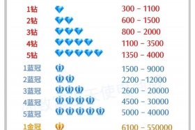 做服装电商需要投资多少钱 - 做服装电商需要投资多少钱呢