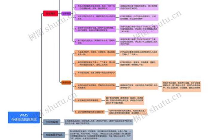 电商仓储物流运营思路分享,电商仓储物流运营思路分享总结 电商仓储物流运营思路分享,电商仓储物流运营思路分享总结