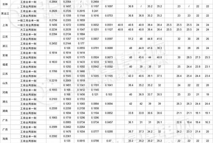 商电多少钱1度;商业电价多少钱1度 商电多少钱1度;商业电价多少钱1度